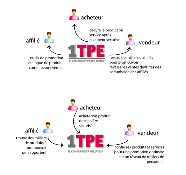 1TEP, un système qui marche vraiment.. pourquoi ne pas en profiter ?